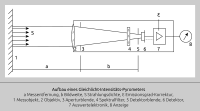 Blockdiagramm eines IR-Thermometers