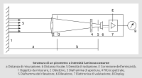 Schema a blocchi di un termometro IR