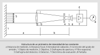 Diagrama de bloques de un termómetro IR