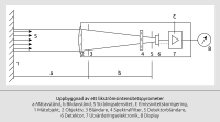 Blockschema för en IR-termometer