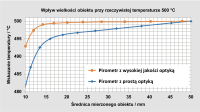 Comparison of the lower display of the measured value for a high-quality and a simple optic.