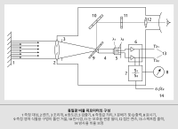 그림 9 비율 측정