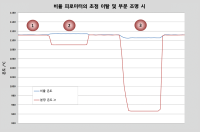 측정 거리가 몫과 스펙트럼 온도에 미치는 영향.