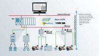 รูปที่ 2 IO-Link ช่วยให้การสื่อสารเป็นไปอย่างราบรื่นจนถึงระดับอุปกรณ์ภาคสนาม รูปที่ 2 IO-Link ช่วยให้การสื่อสารเป็นไปอย่างราบรื่นจนถึงระดับอุปกรณ์ภาคสนาม